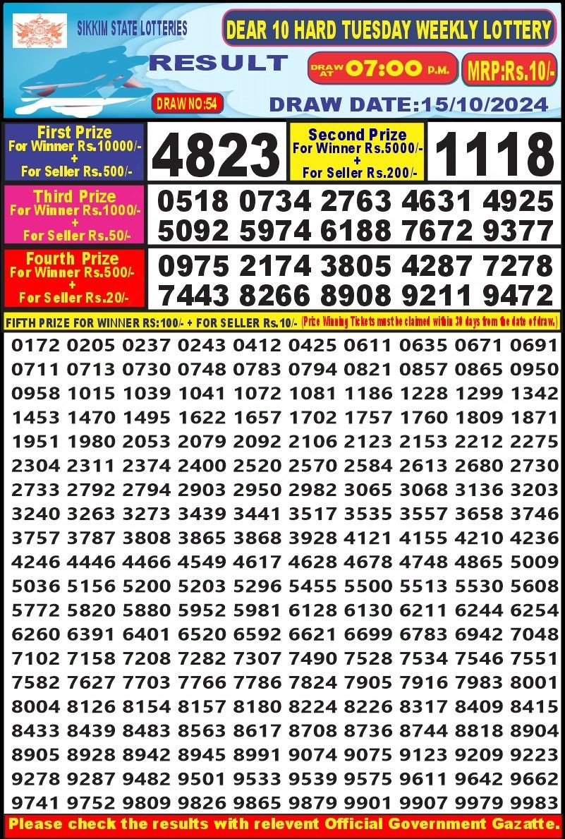 Dear Lottery Chart 2024