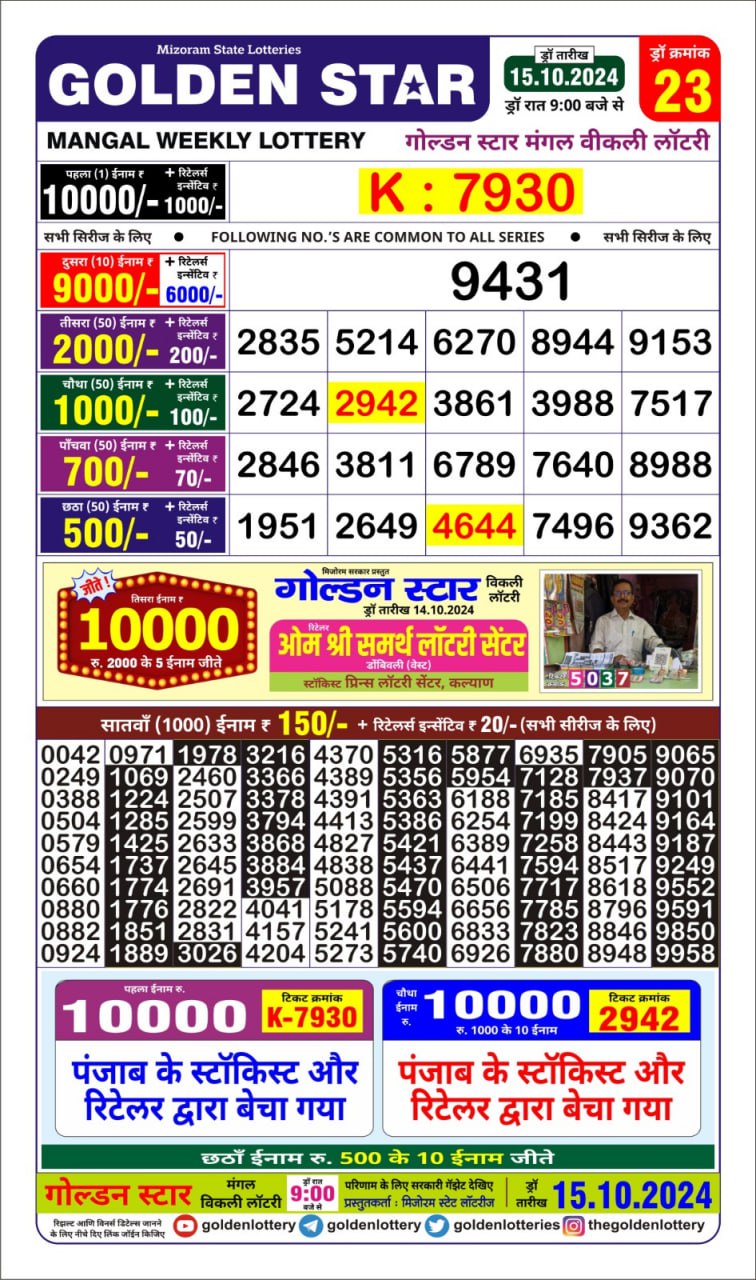 Dear Lottery Chart 2024