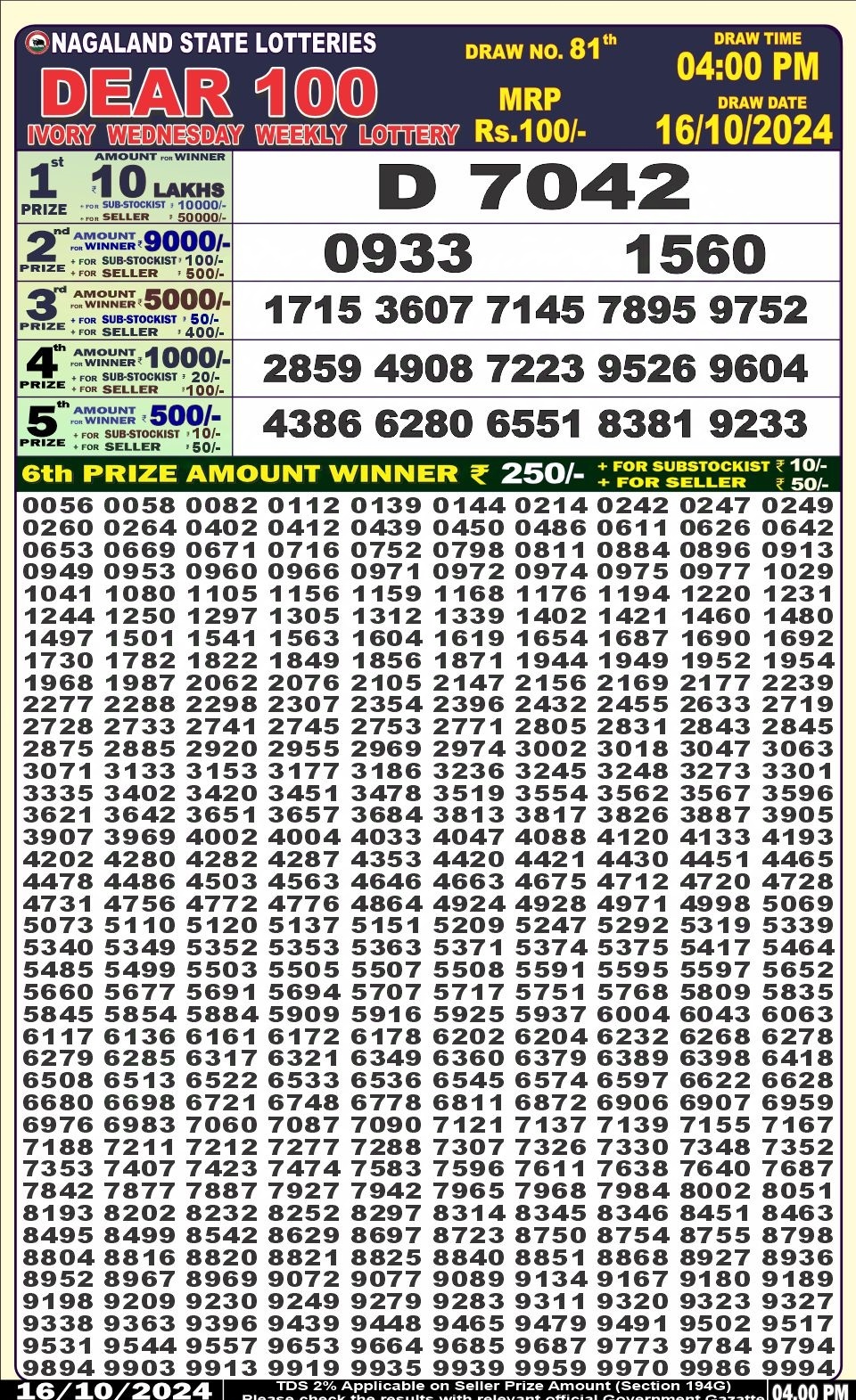 Dear Lottery Chart 2024