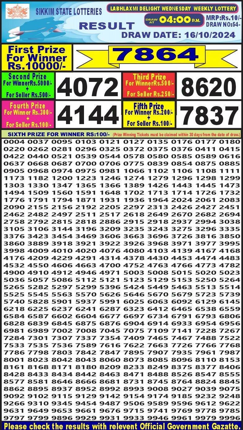 Dear Lottery Chart 2024