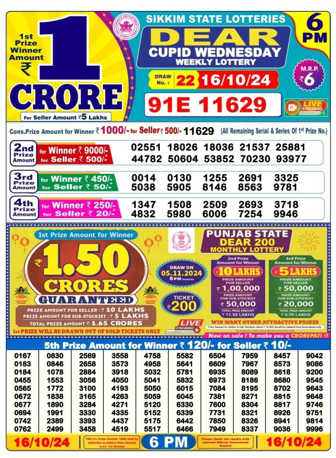 Dear Lottery Chart 2024