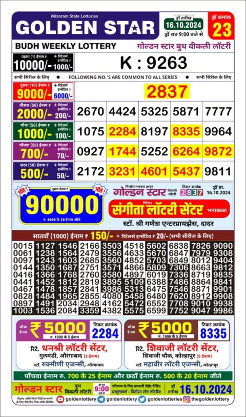 Dear Lottery Chart 2024