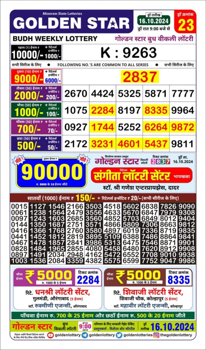 Dear Lottery Chart 2024