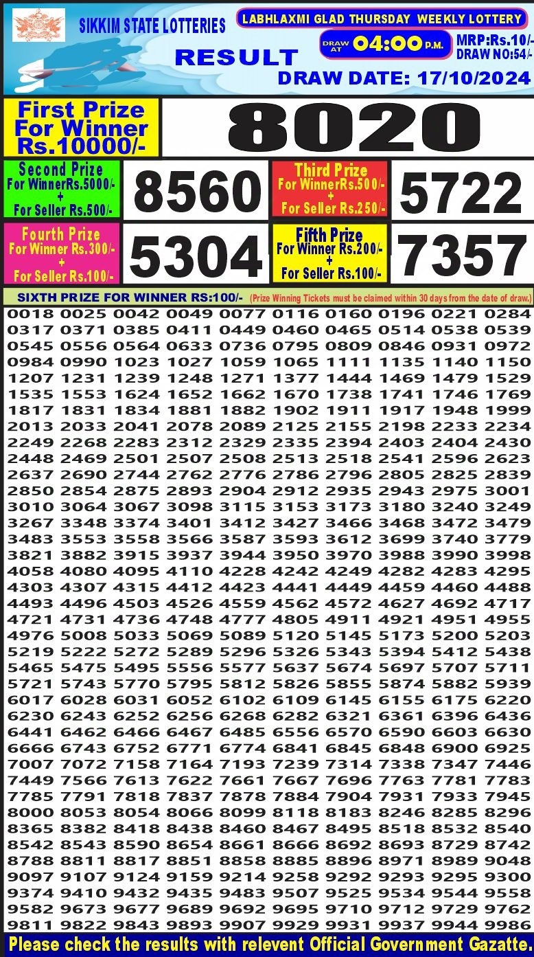 Dear Lottery Chart 2024