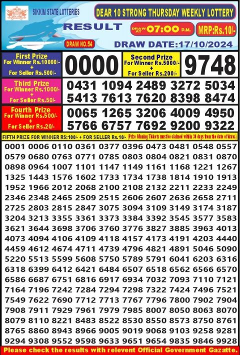 Dear Lottery Chart 2024