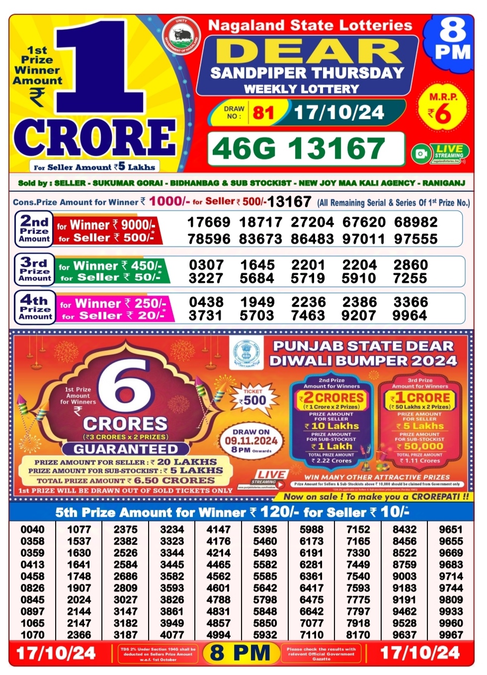 Dear Lottery Chart 2024