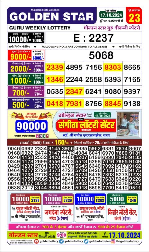 Dear Lottery Chart 2024