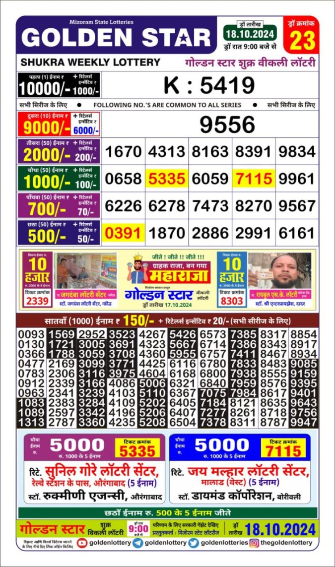 Dear Lottery Chart 2024