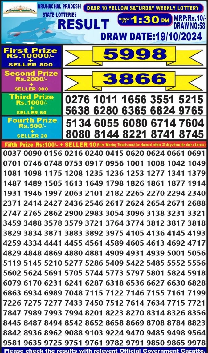 Dear Lottery Chart 2024