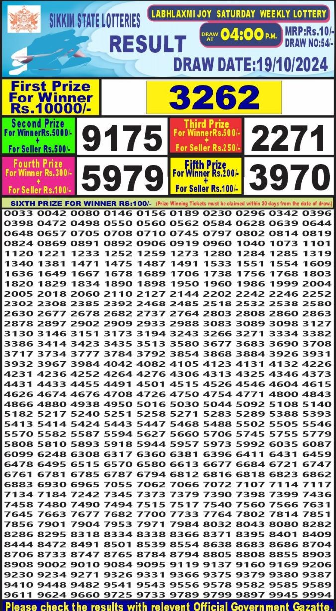 Dear Lottery Chart 2024