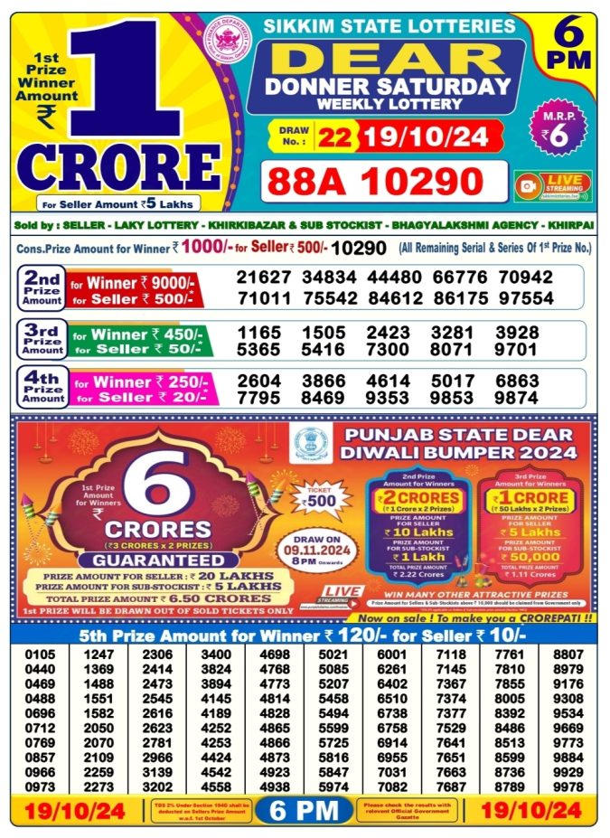 Dear Lottery Chart 2024