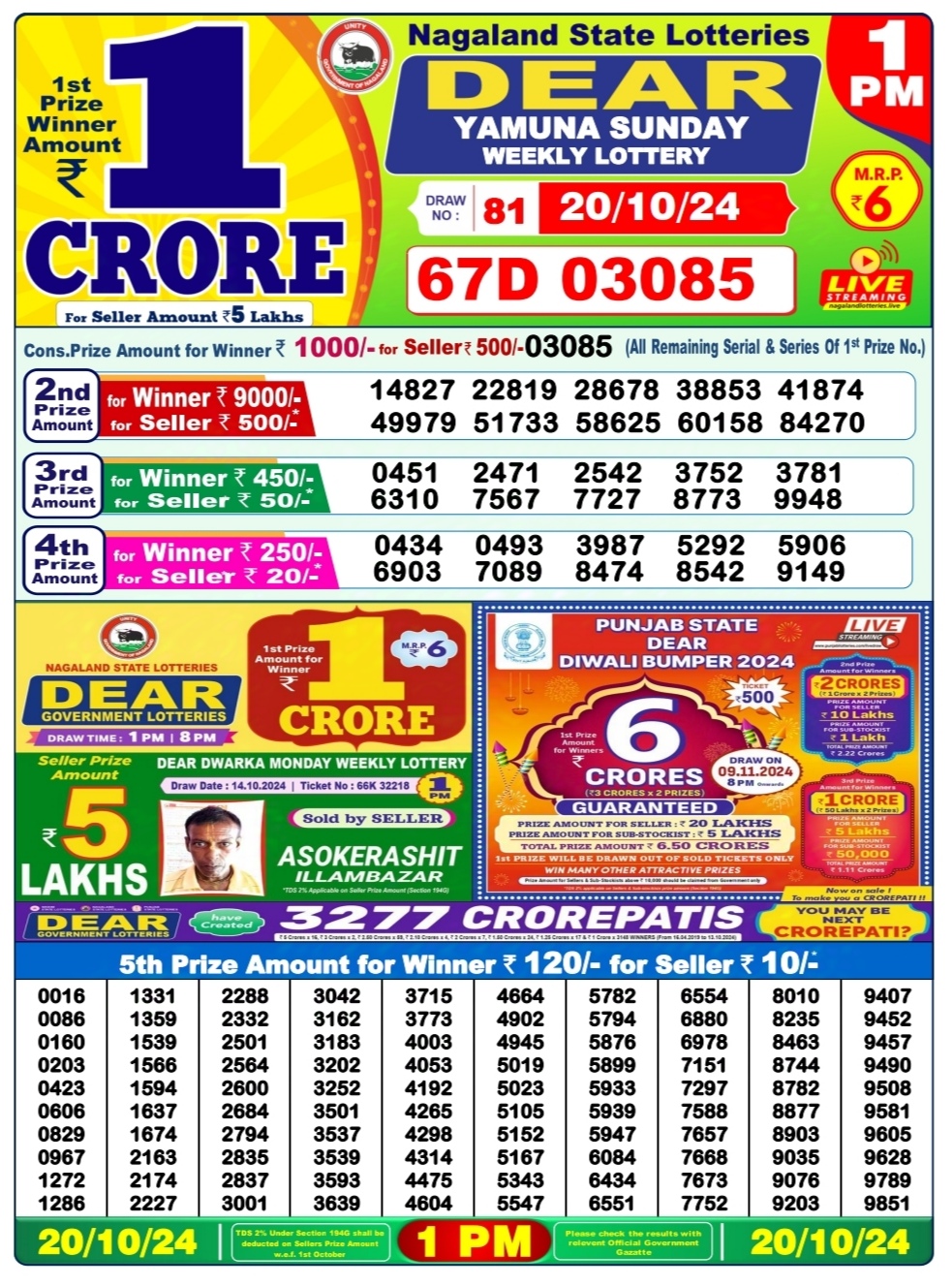 Dear Lottery Chart 2024