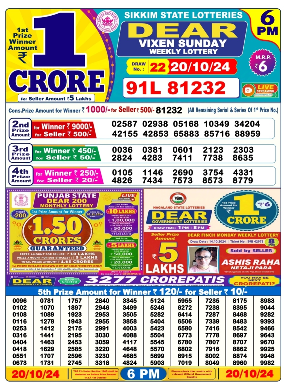 Dear Lottery Chart 2024