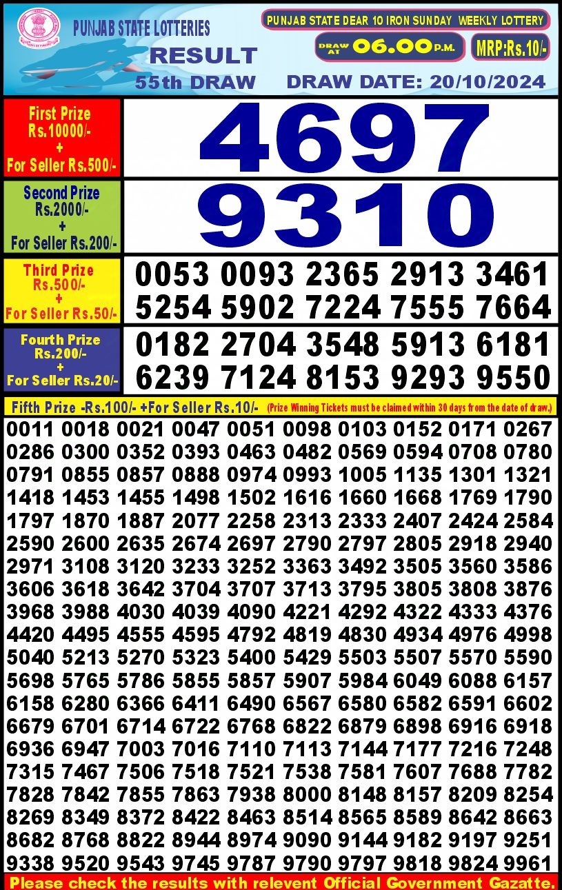 Dear Lottery Chart 2024