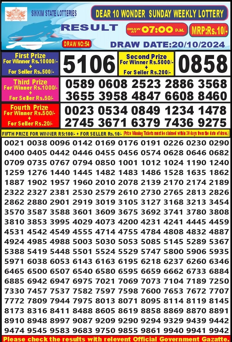 Dear Lottery Chart 2024