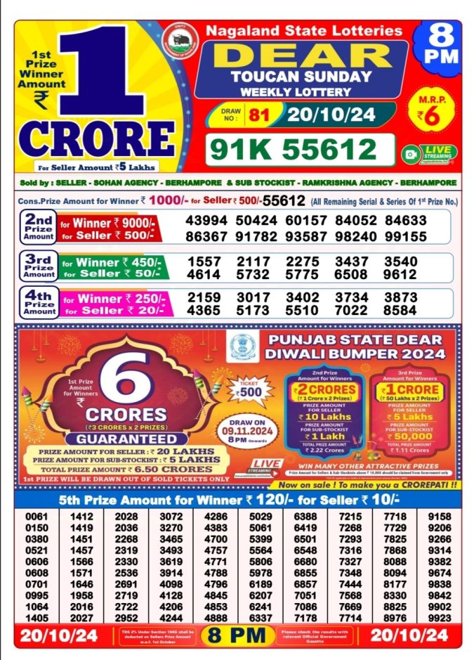 Dear Lottery Chart 2024