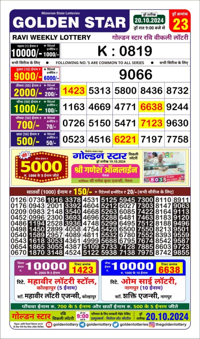 Dear Lottery Chart 2024