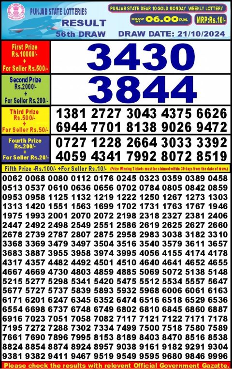 Dear Lottery Chart 2024