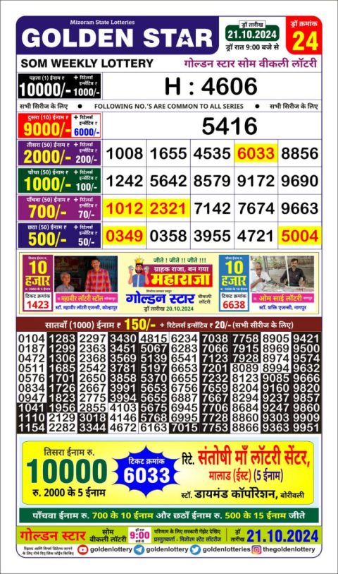 Dear Lottery Chart 2024