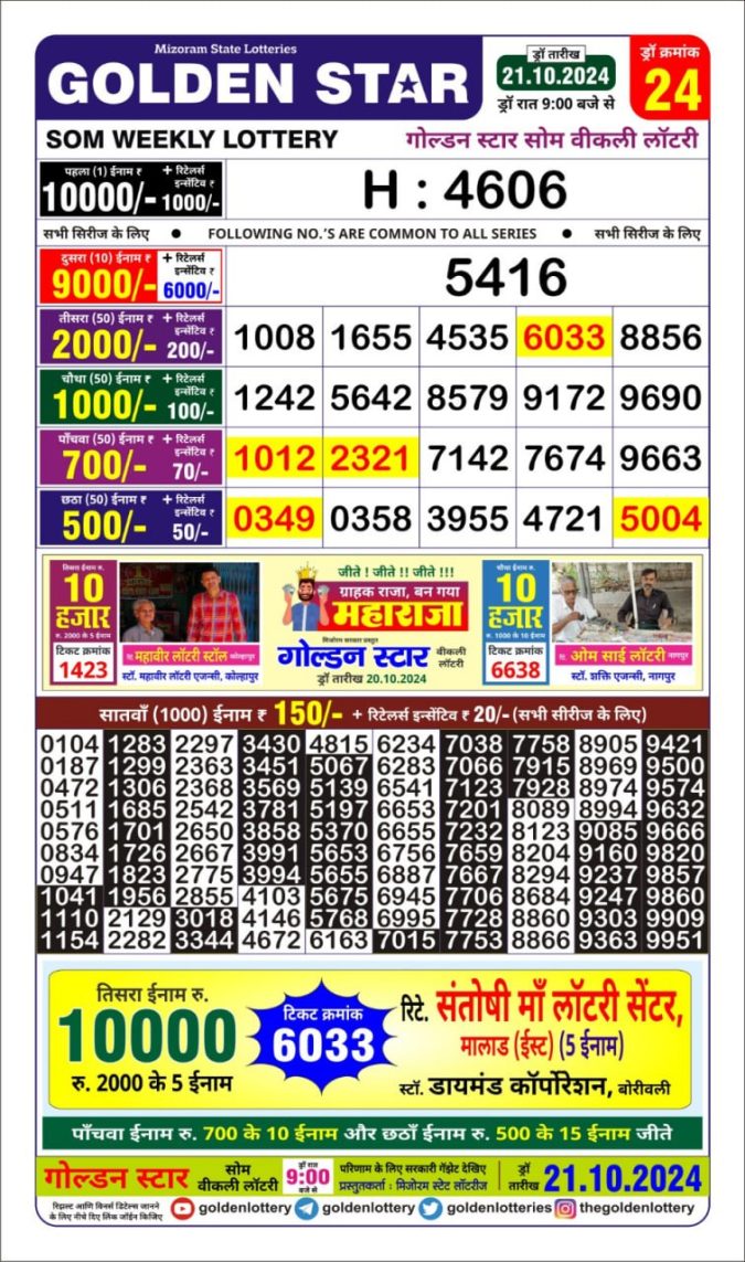 Dear Lottery Chart 2024