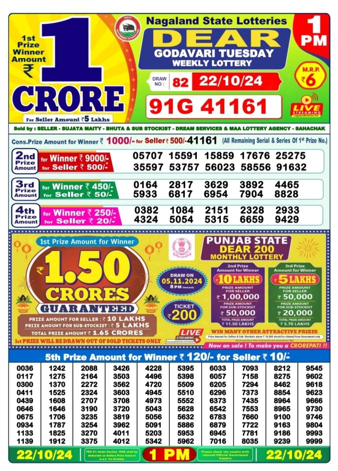 Dear Lottery Chart 2024