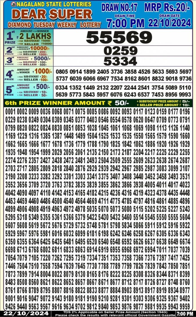 Dear Lottery Chart 2024