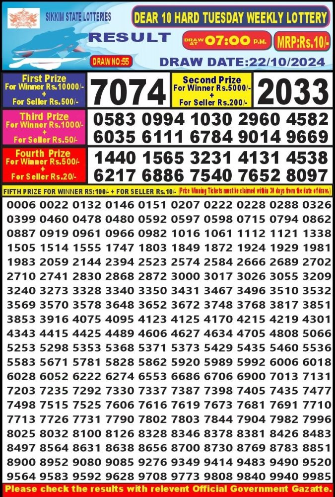 Dear Lottery Chart 2024