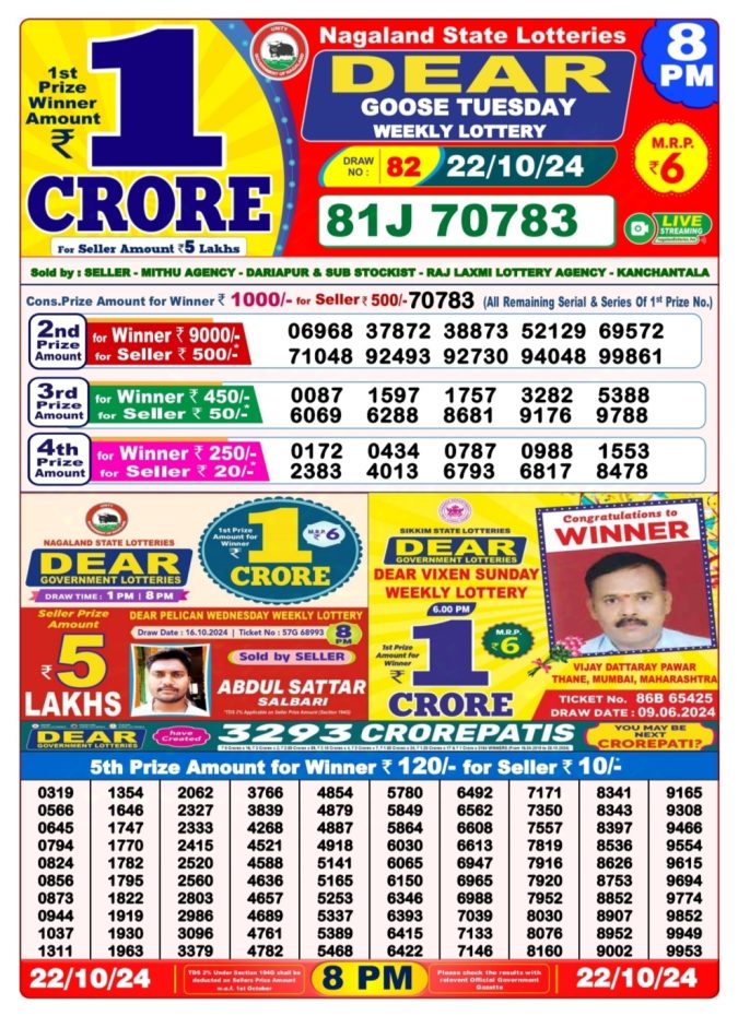 Dear Lottery Chart 2024