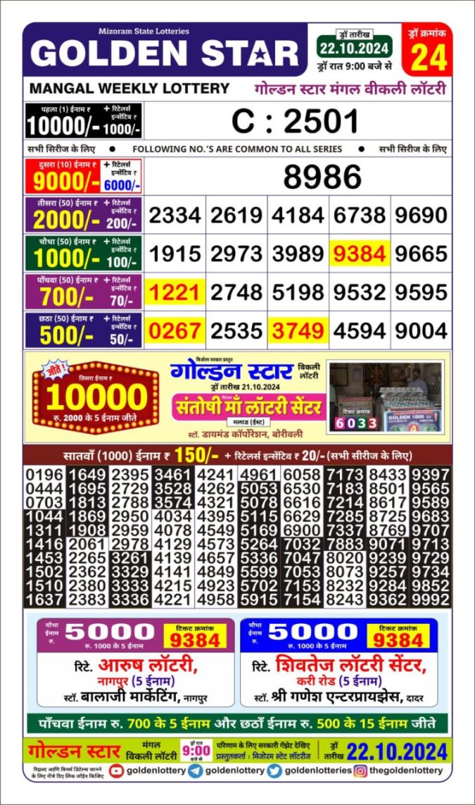 Dear Lottery Chart 2024