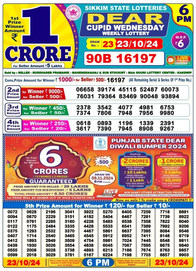 Dear Lottery Chart 2024