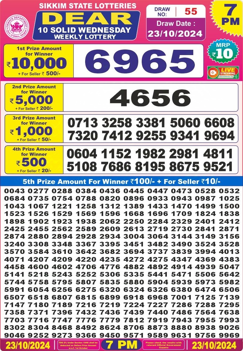 Dear Lottery Chart 2024