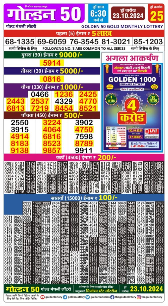 Dear Lottery Chart 2024