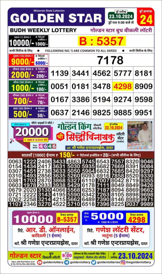 Dear Lottery Chart 2024