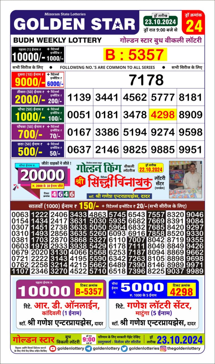 Dear Lottery Chart 2024