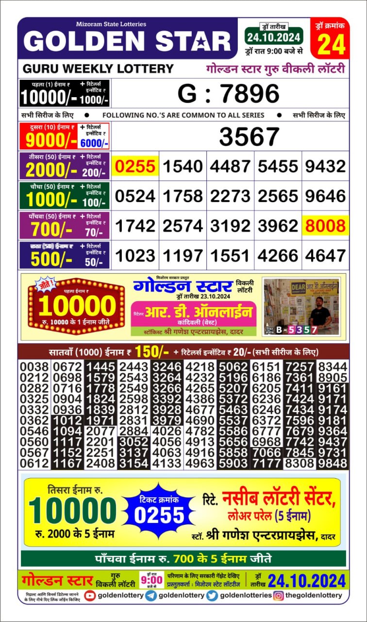 Dear Lottery Chart 2024