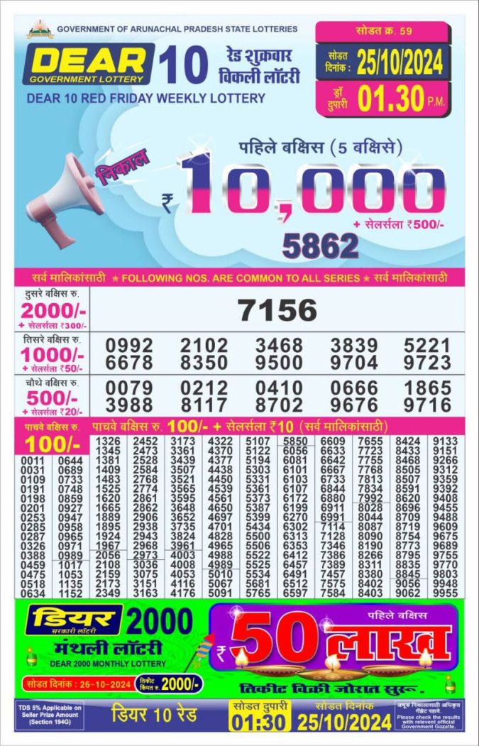 Dear Lottery Chart 2024