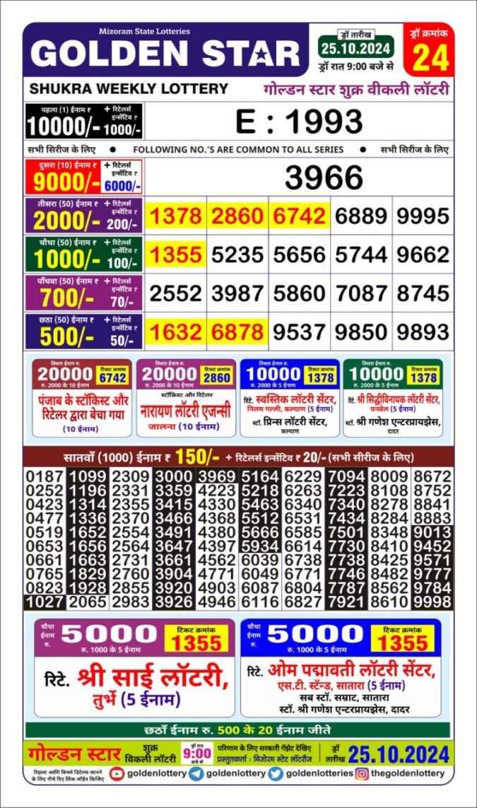 Dear Lottery Chart 2024