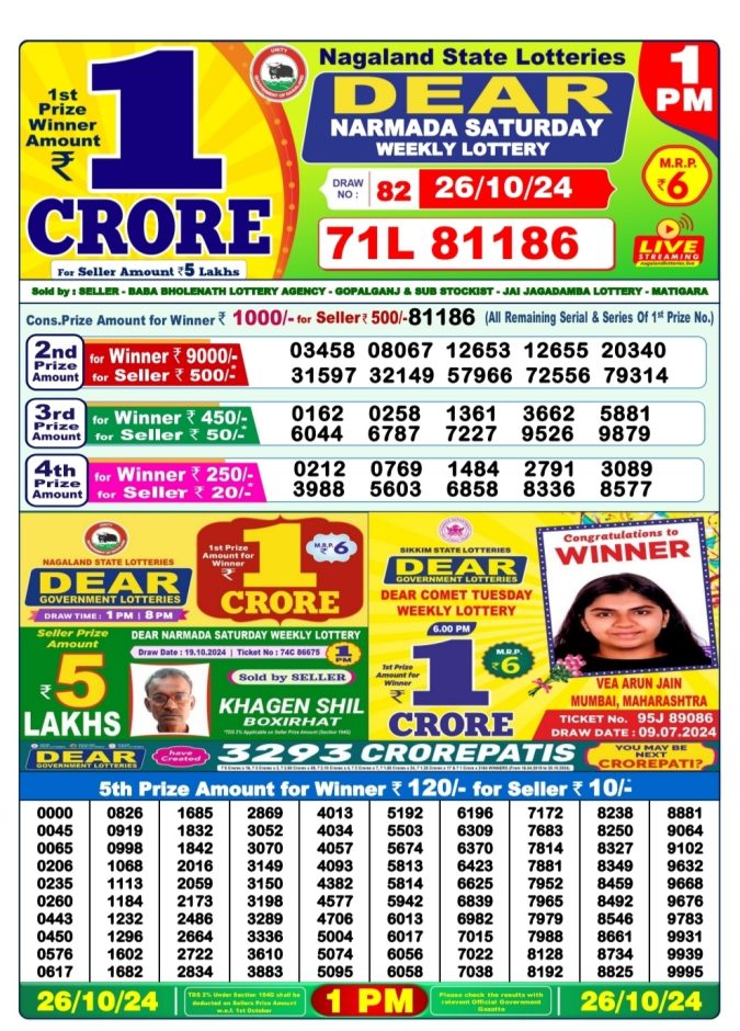 Dear Lottery Chart 2024