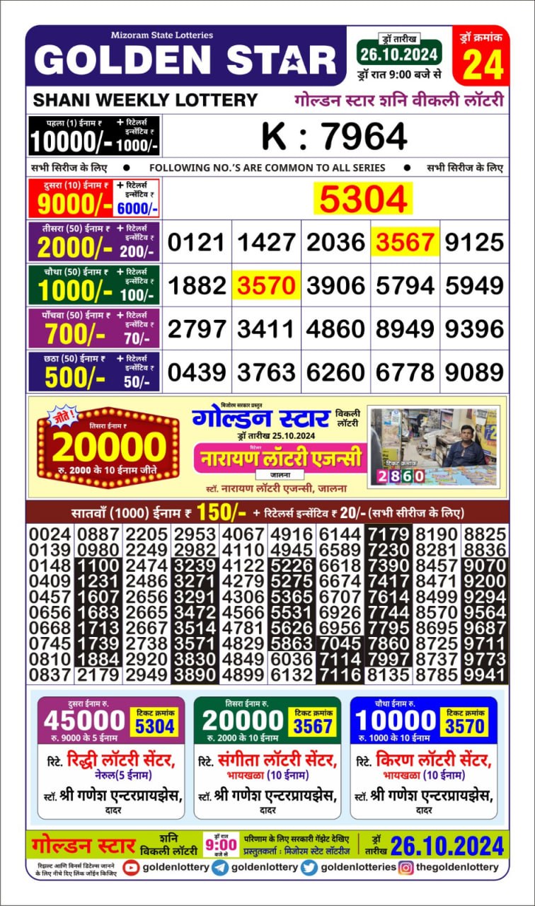 Dear Lottery Chart 2024