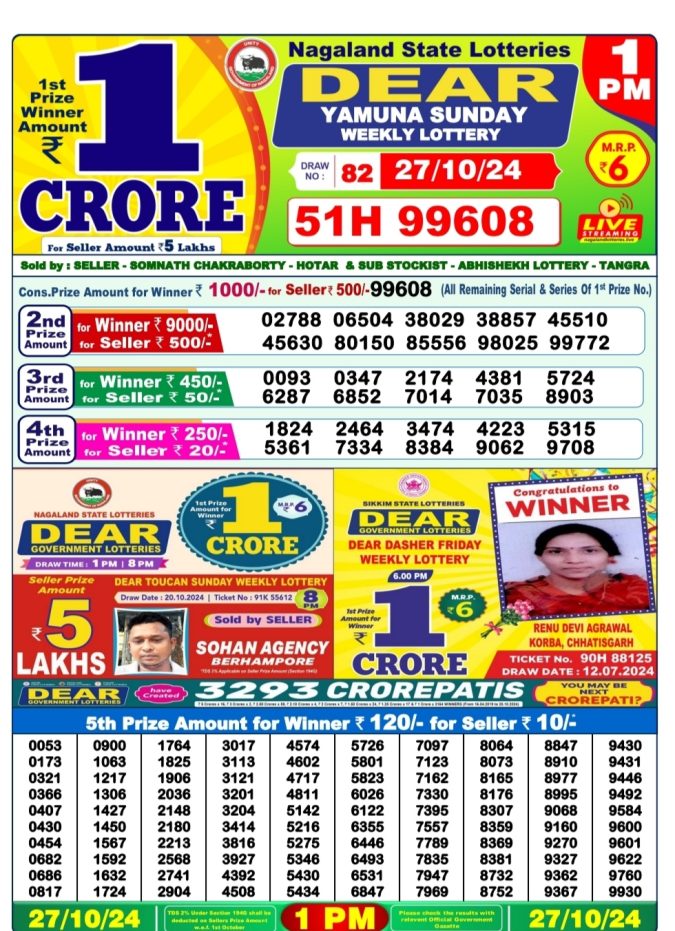 Dear Lottery Chart 2024