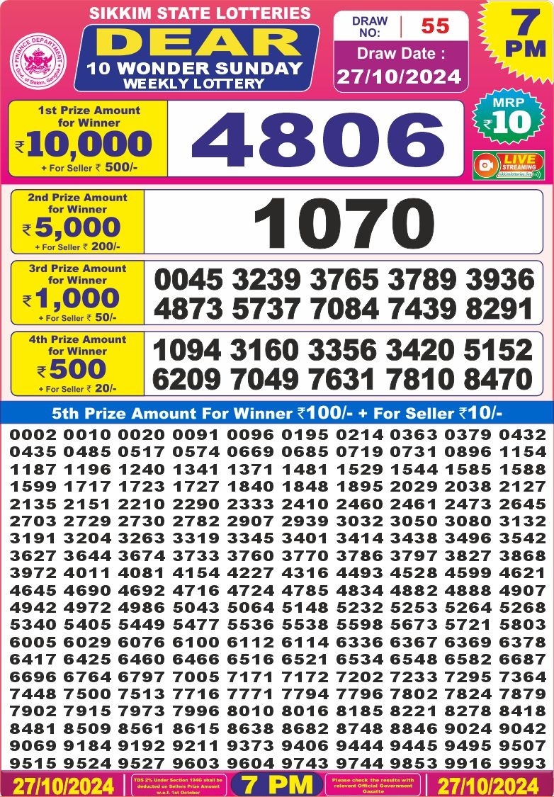 Dear Lottery Chart 2024