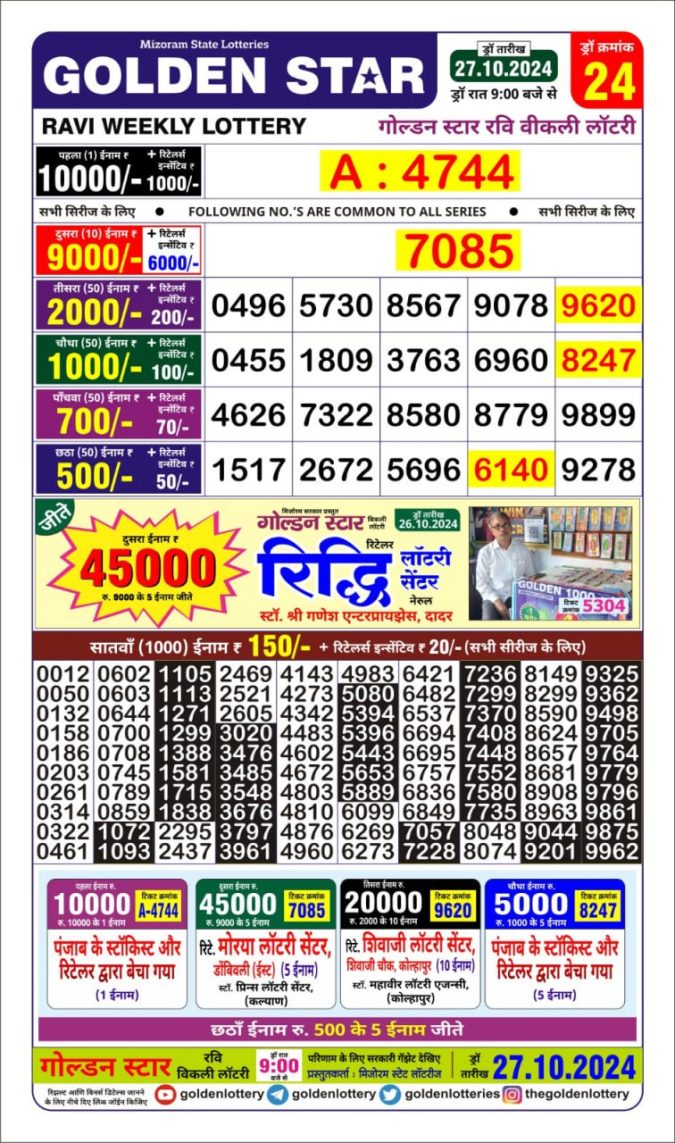 Dear Lottery Chart 2024