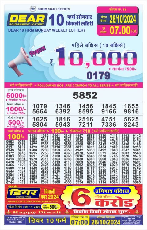 Dear Lottery Chart 2024