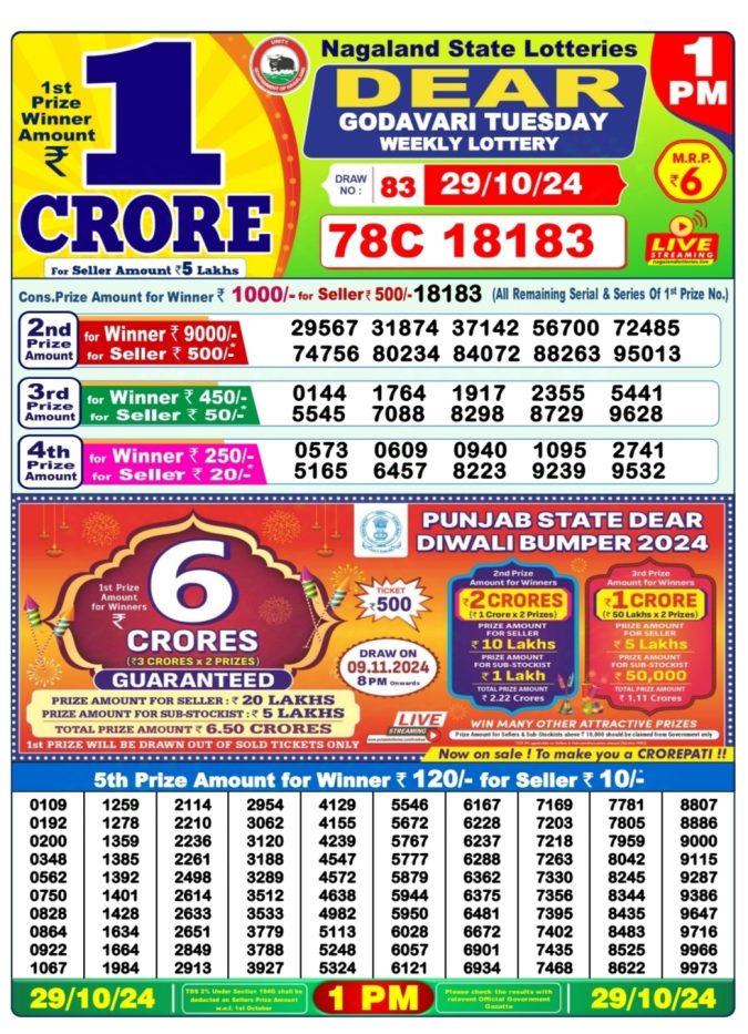 Dear Lottery Chart 2024