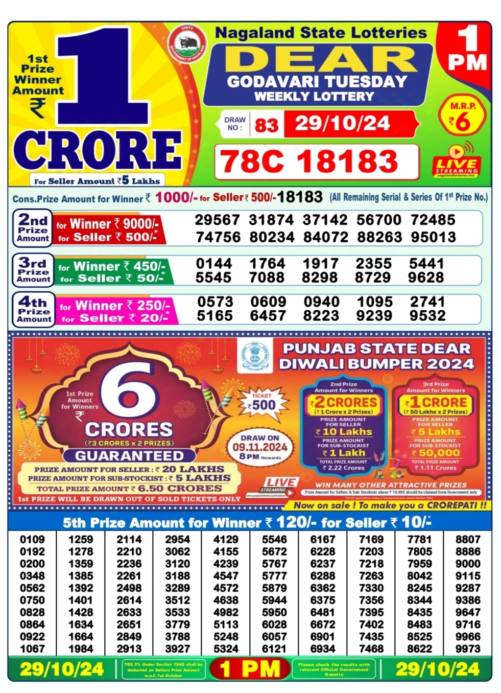 Dear Lottery Chart 2024