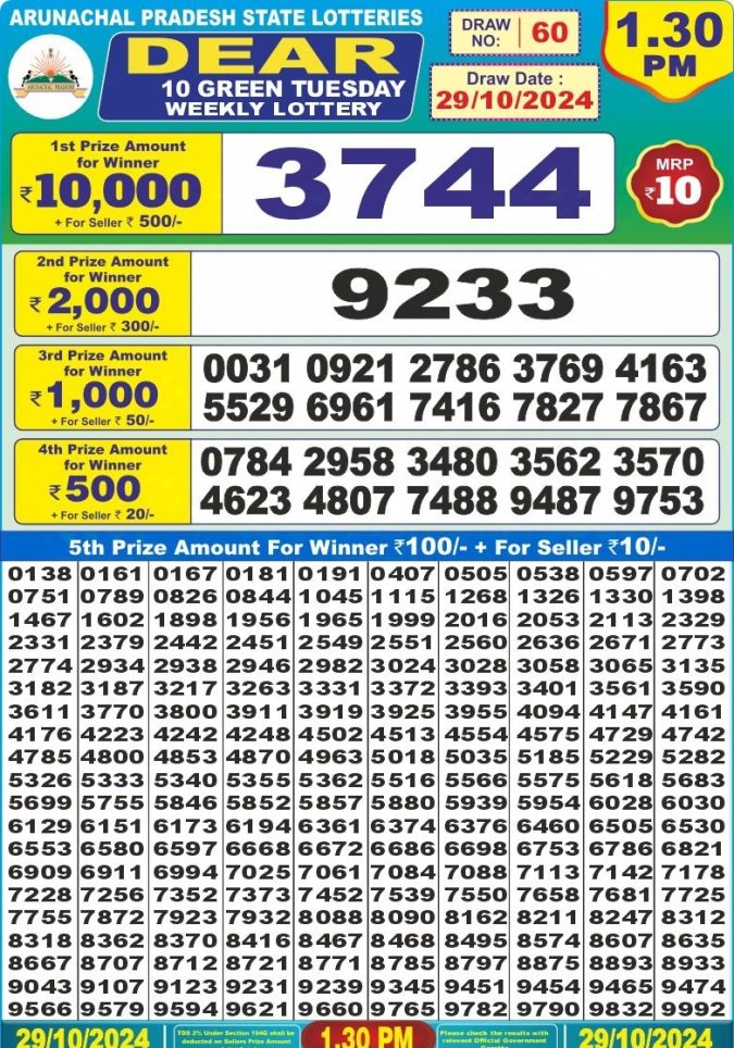 Dear Lottery Chart 2024