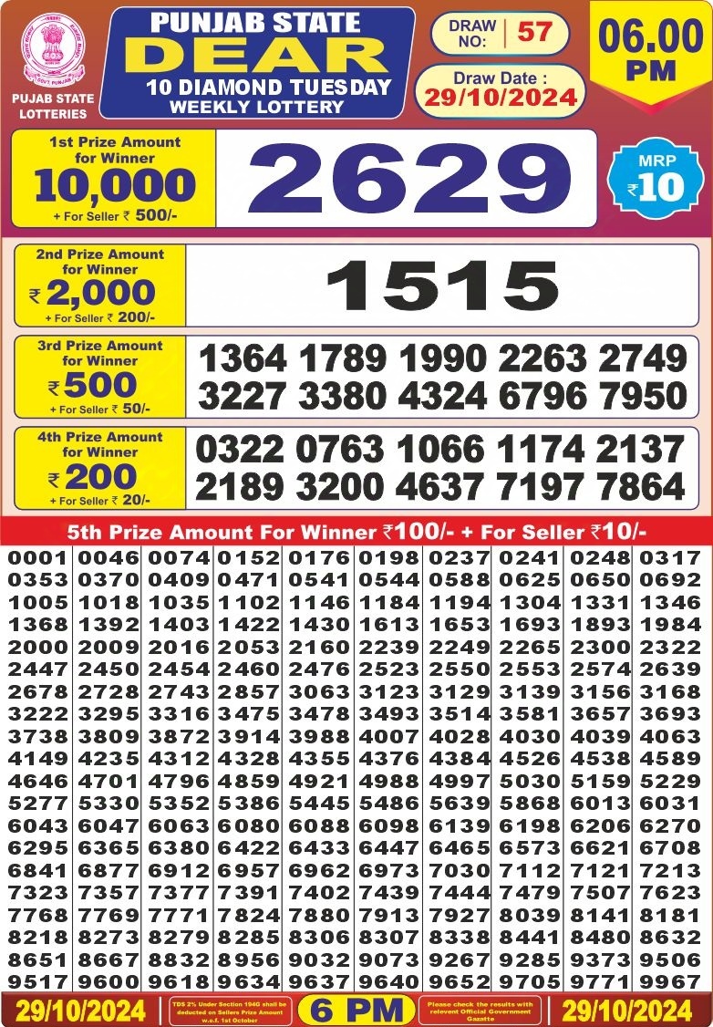 Dear Lottery Chart 2024