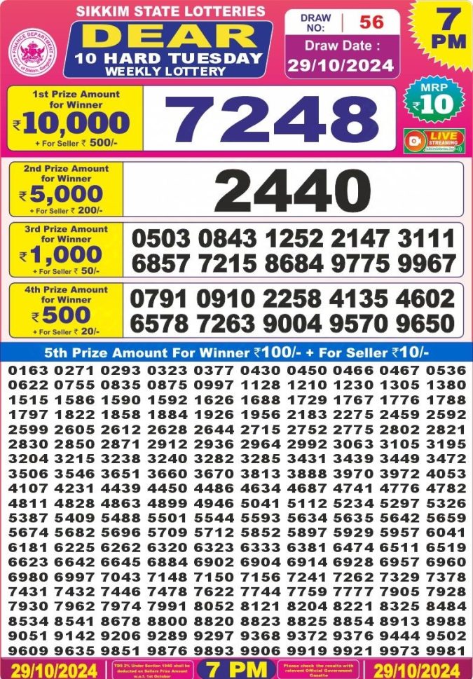 Dear Lottery Chart 2024