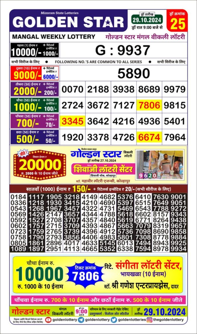 Dear Lottery Chart 2024