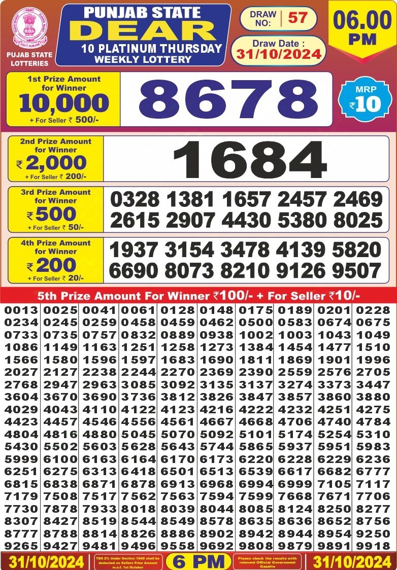 Dear Lottery Chart 2024